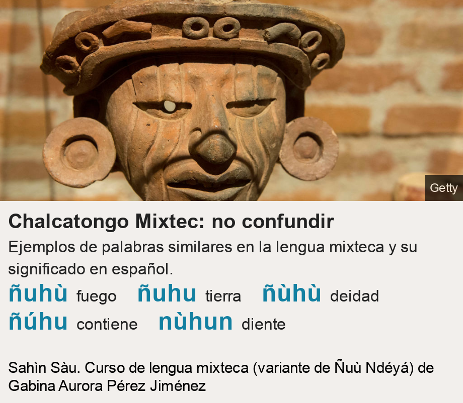 Chalcatongo Mixtec: no confundir. Ejemplos de palabras similares en la lengua mixteca y su significado en español. [ ñuhù fuego ],[ ñuhu tierra ],[ ñùhù deidad ],[ ñúhu contiene ],[ nùhun diente ], Source: Sahìn Sàu. Curso de lengua mixteca (variante de Ñuù Ndéyá) de Gabina Aurora Pérez Jiménez, Image: 