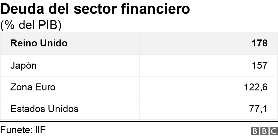 Deuda del sector financiero. (% del PIB).  .