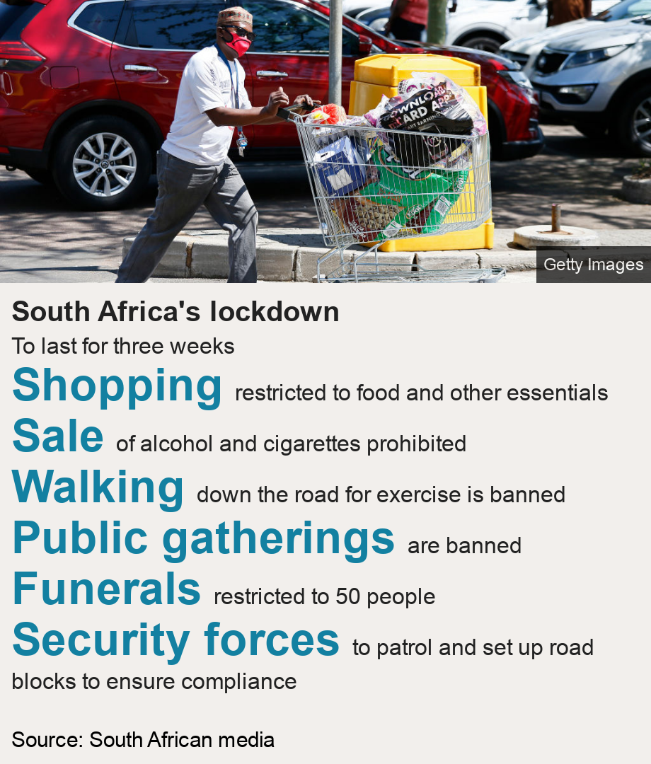 No Alcohol No Dog Walks Lockdown Life In South Africa Bbc News