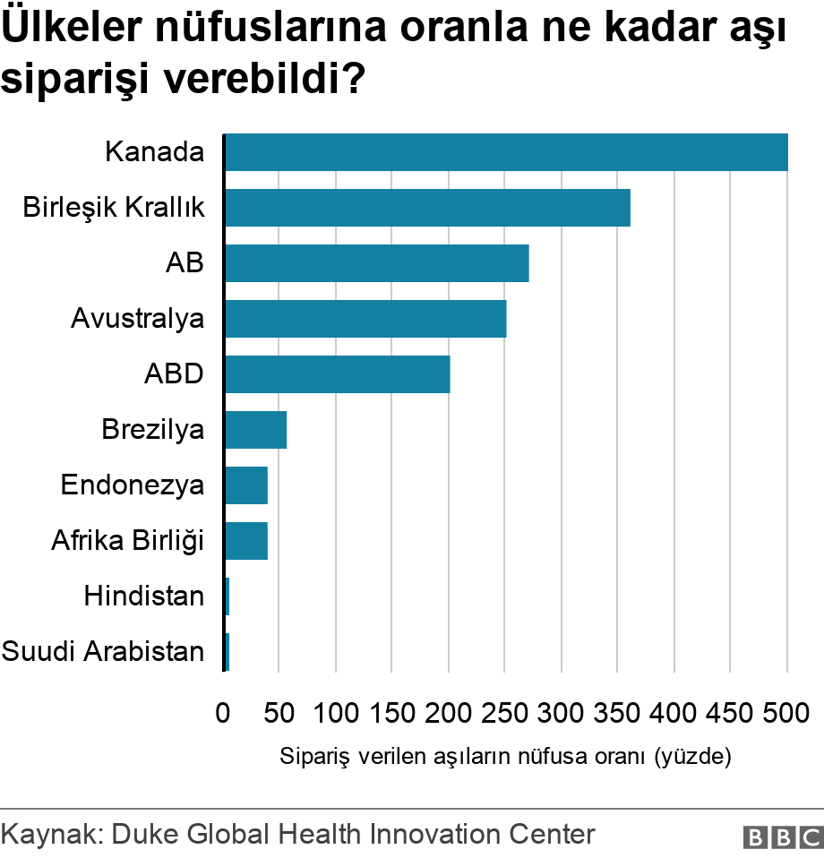 Covid-19: Aşılamaya başlayabilen Afrika ülkeleri hangileri? 1