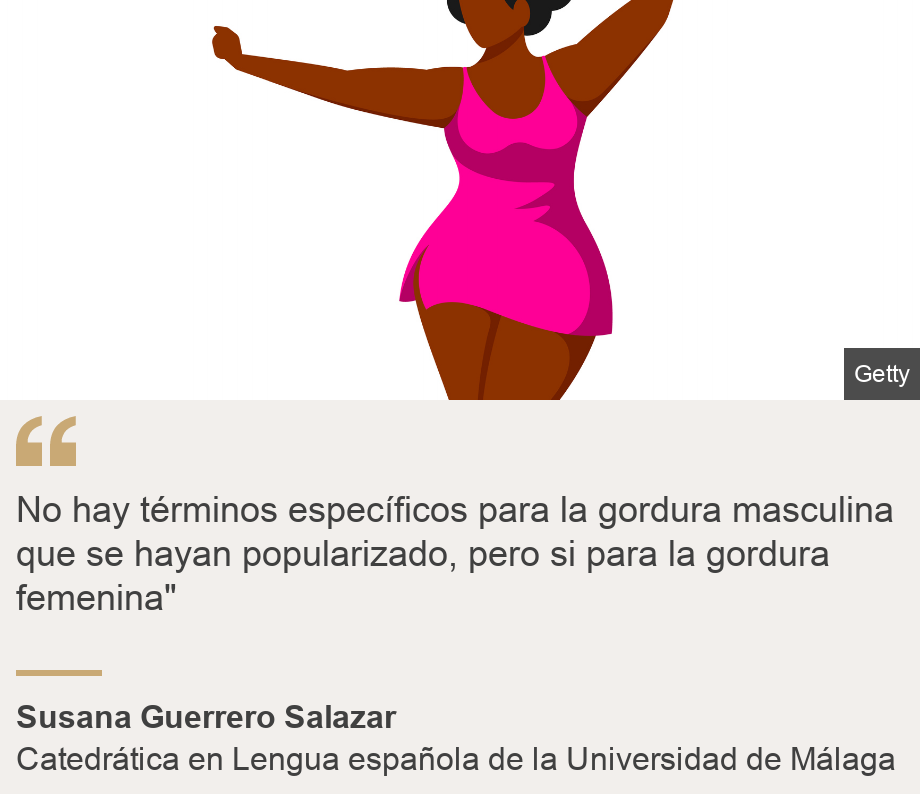 "No hay términos específicos para la gordura masculina que se hayan popularizado, pero si para la gordura femenina"", Source: Susana Guerrero Salazar, Source description: Catedrática en Lengua española de la Universidad de Málaga, Image: Silueta de una mujer con curvas.