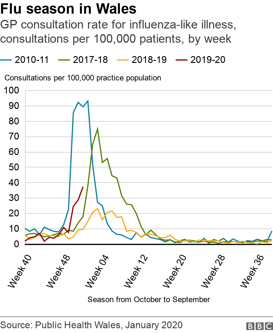 Image result for seasonal flu UK