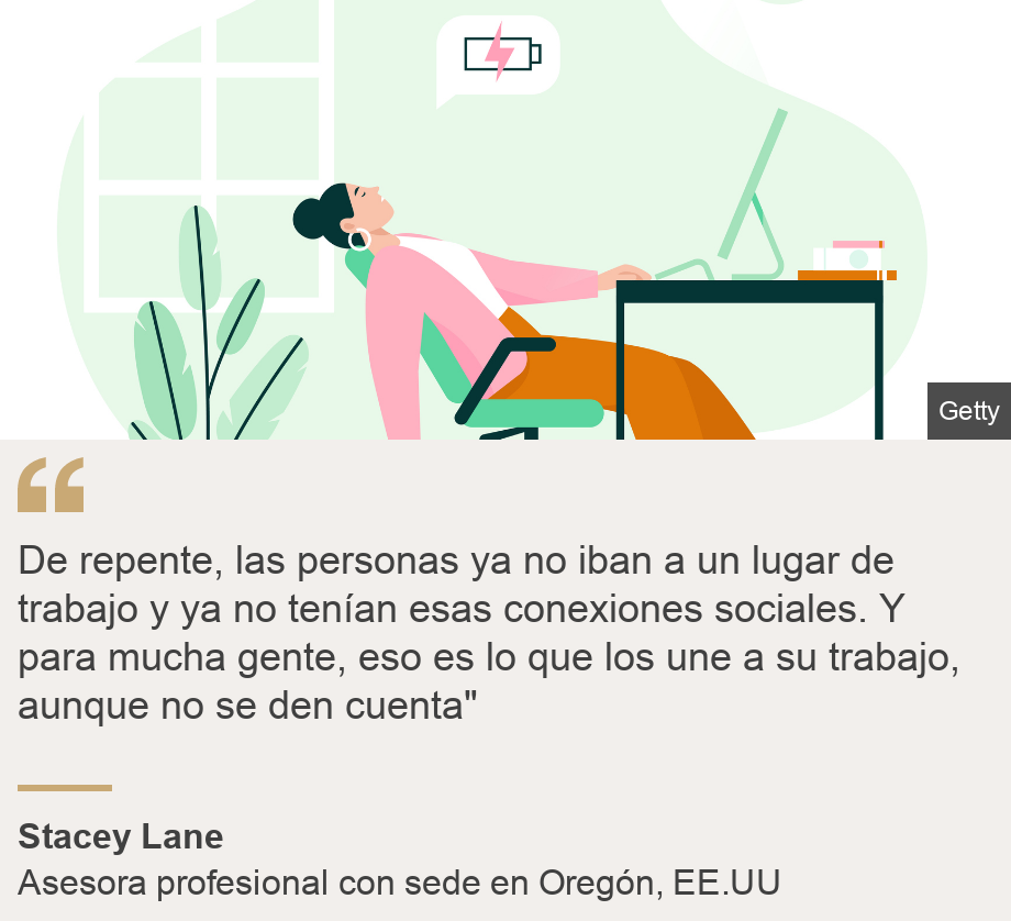 "De repente, las personas ya no iban a un lugar de trabajo y ya no tenían esas conexiones sociales. Y para mucha gente, eso es lo que los une a su trabajo, aunque no se den cuenta"", Source: Stacey Lane, Source description: Asesora profesional con sede en Oregón, EE.UU, Image: Ilustración de una mujer agotada frente a un escritorio en su casa. 