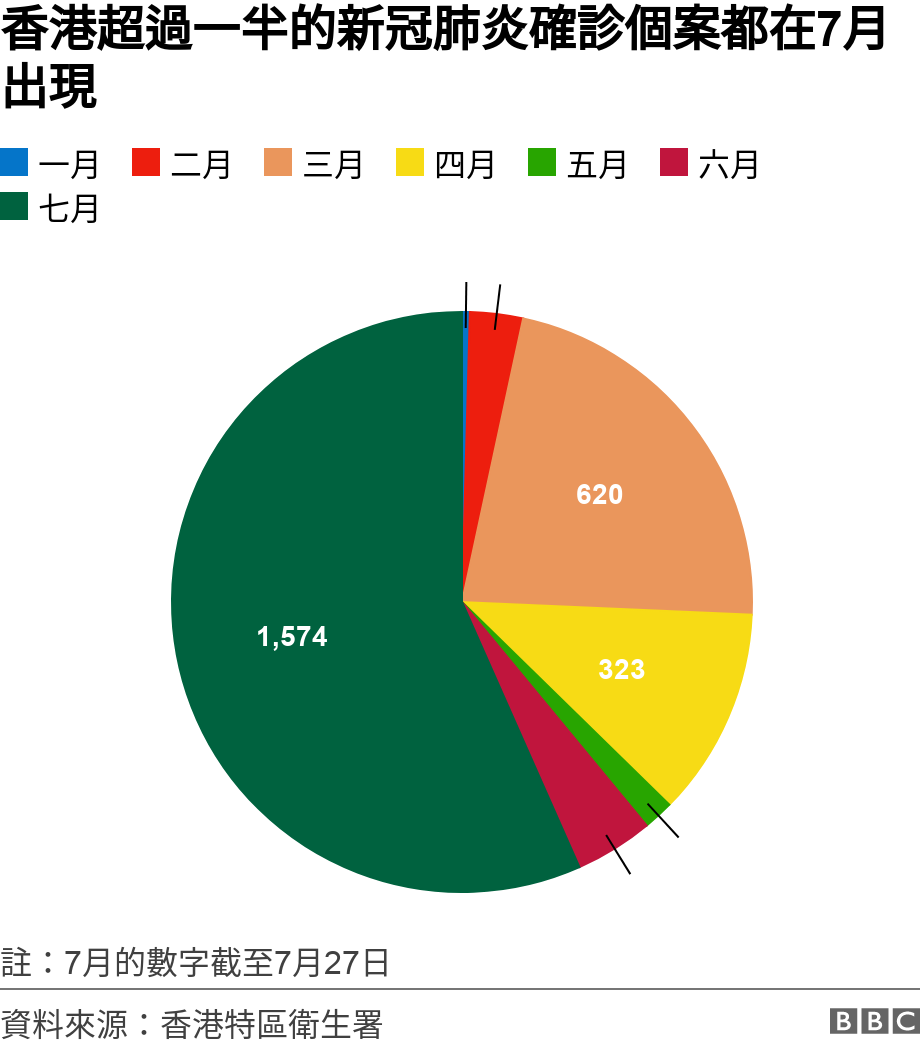 肺炎疫情 香港新案例爆發持續如何訂購疫苗成難題