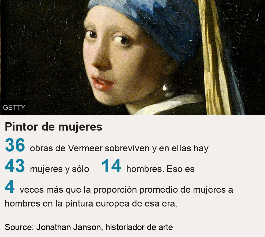 El Sorprendente Hallazgo Que Cambia El Significado De Una Obra Maestra De Vermeer 4007