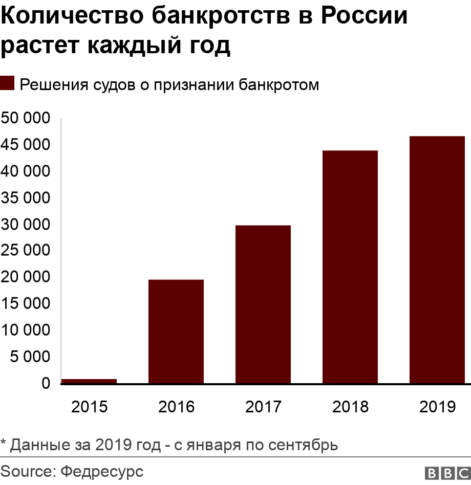 процентная всех банков по кредиту оформить кредит кредит в сбербанке