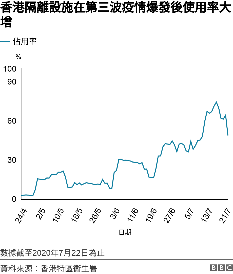 肺炎疫情 新冠 第三波 衝擊香港四個原因一個後果