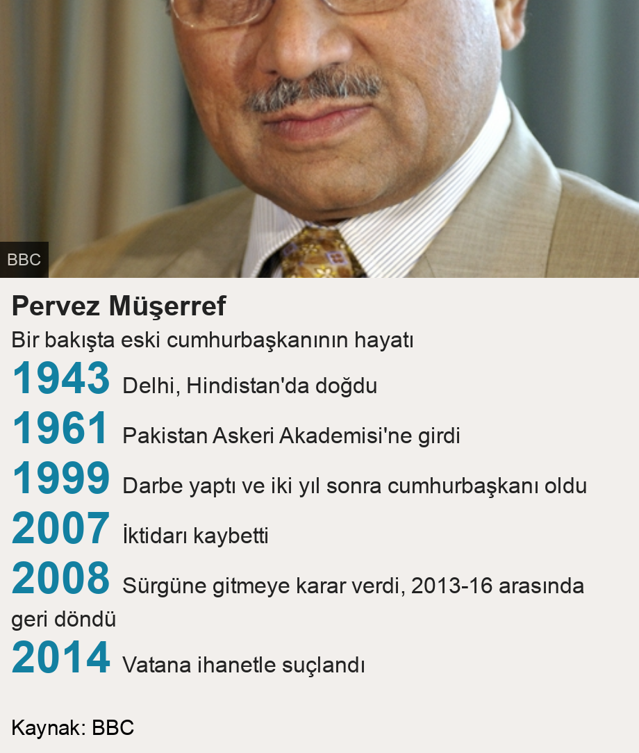 Pervez Müşerref. Bir bakışta eski cumhurbaşkanının hayatı  [ 1943 Delhi, Hindistan'da doğdu ],[ 1961 Pakistan Askeri Akademisi'ne girdi ],[ 1999 Darbe yaptı ve iki yıl sonra cumhurbaşkanı oldu ],[ 2007 İktidarı kaybetti ],[ 2008 Sürgüne gitmeye karar verdi, 2013-16  arasında geri döndü ],[ 2014 Vatana ihanetle suçlandı ], Source: Kaynak: BBC, Image: Pervez Musharraf