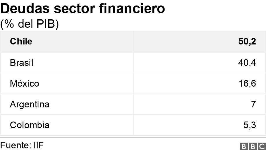 Deudas sector financiero. (% del PIB).  .