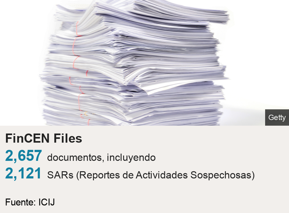 FinCEN Files.   [ 2,657 documentos,  incluyendo ],[ 2,121  SARs (Reportes de Actividades Sospechosas)  ], Source: Fuente: ICIJ, Image: A big pile of papers