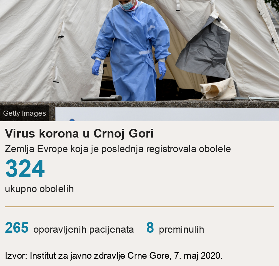 Virus korona u Crnoj Gori. Zemlja Evrope koja je poslednja registrovala obolele [ 316 ukupno obolelih ] [ 116 oporavljenih pacijenata ],[ 5 preminulih ], Source: Izvor: Institut za javno zdravlje Crne Gore, 23. aprila 2020., Image: Podgorica, 27. mart 2020.