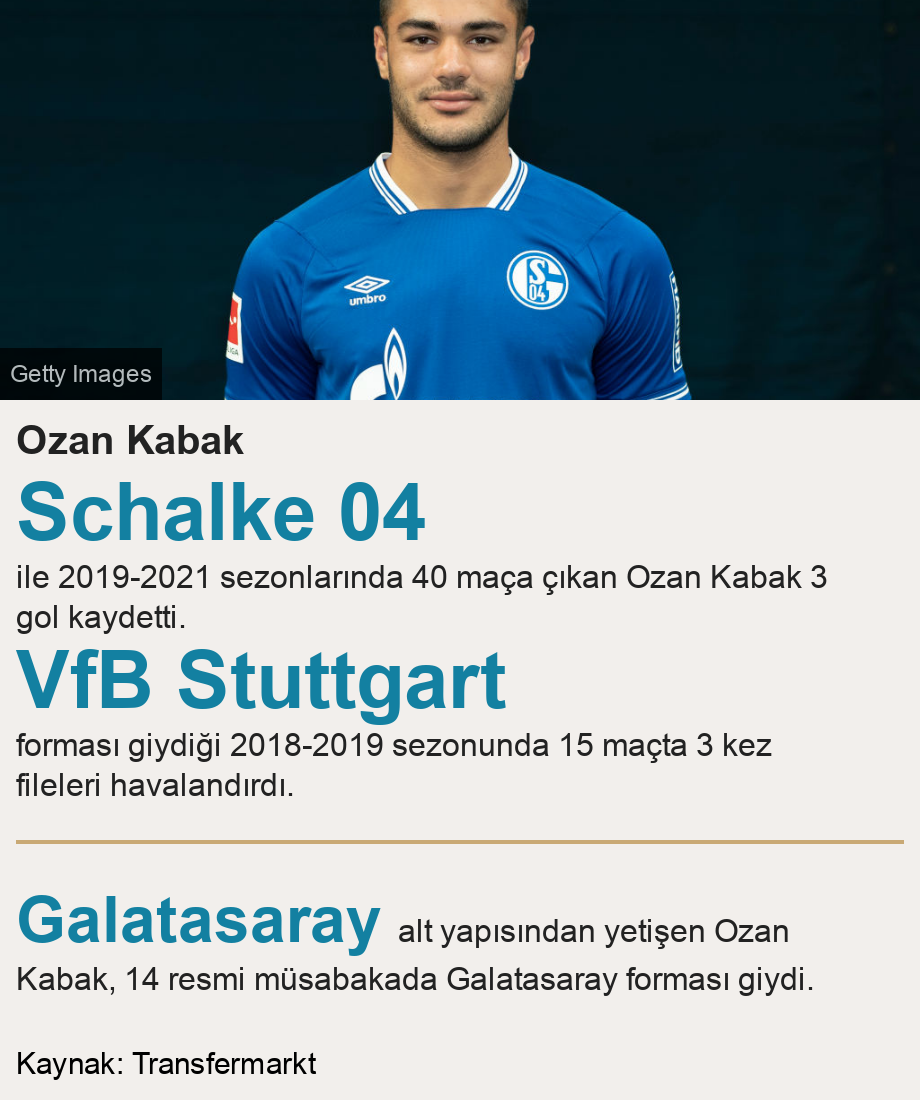 Ozan Kabak.  [ Schalke 04 ile 2019-2021 sezonlarında 40 ma&ccedil;a &ccedil;ıkan Ozan Kabak 3 gol kaydetti. ],[ VfB Stuttgart forması giydiği 2018-2019 sezonunda 15 ma&ccedil;ta 3 kez fileleri havalandırdı. ] [ Galatasaray alt yapısından yetişen Ozan Kabak, 14 resmi m&uuml;sabakada Galatasaray forması giydi. ], Source: Kaynak: Transfermarkt, Image: Ozan Kabak