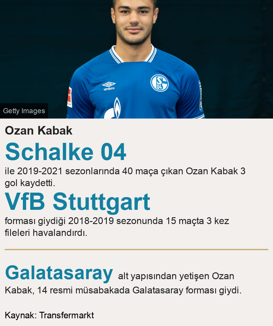 Ozan Kabak.  [ Schalke 04 ile 2019-2021 sezonlarında 40 maça çıkan Ozan Kabak 3 gol kaydetti. ],[ VfB Stuttgart forması giydiği 2018-2019 sezonunda 15 maçta 3 kez fileleri havalandırdı. ] [ Galatasaray alt yapısından yetişen Ozan Kabak, 14 resmi müsabakada Galatasaray forması giydi. ], Source: Kaynak: Transfermarkt, Image: Ozan Kabak