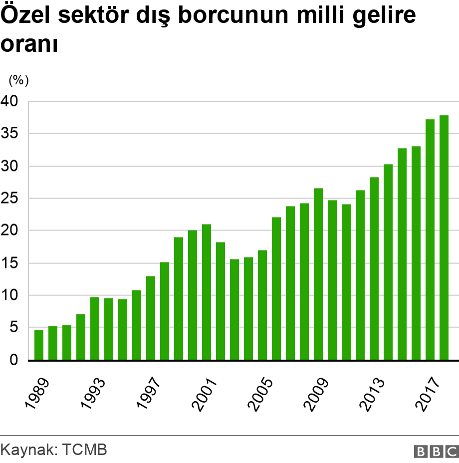 Takipteki alacaklar sorunu neden &ouml;nemli ve nasıl &ccedil;&ouml;z&uuml;lebilir? 2