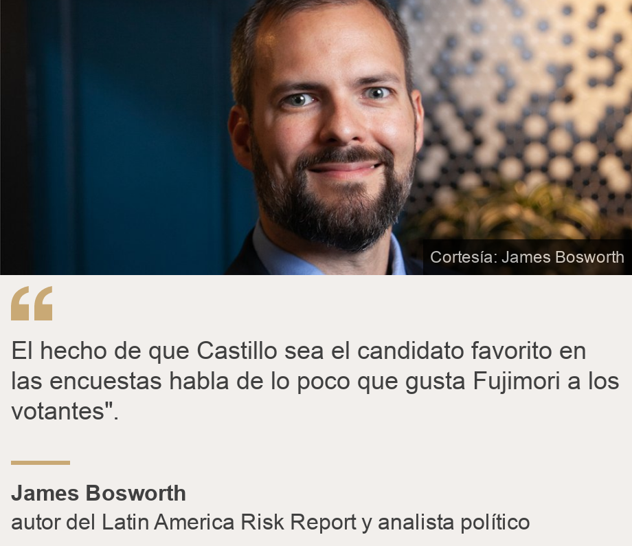"El hecho de que Castillo sea el candidato favorito en las encuestas habla de lo poco que gusta Fujimori a los votantes".", Source: James Bosworth, Source description: autor del Latin America Risk Report y analista político, Image: James Bosworth
