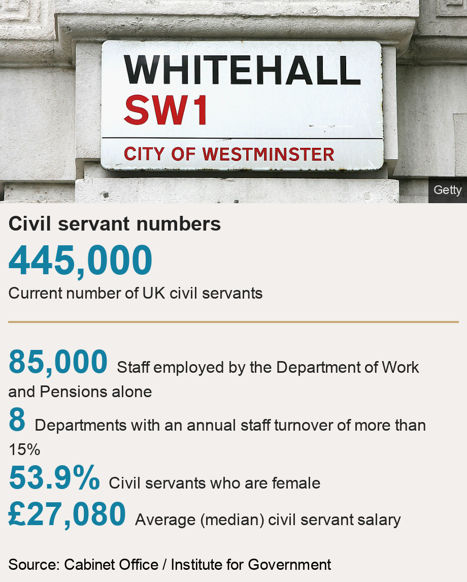 Civil Service Is Dominic Cummings Right About Turnover Bbc News