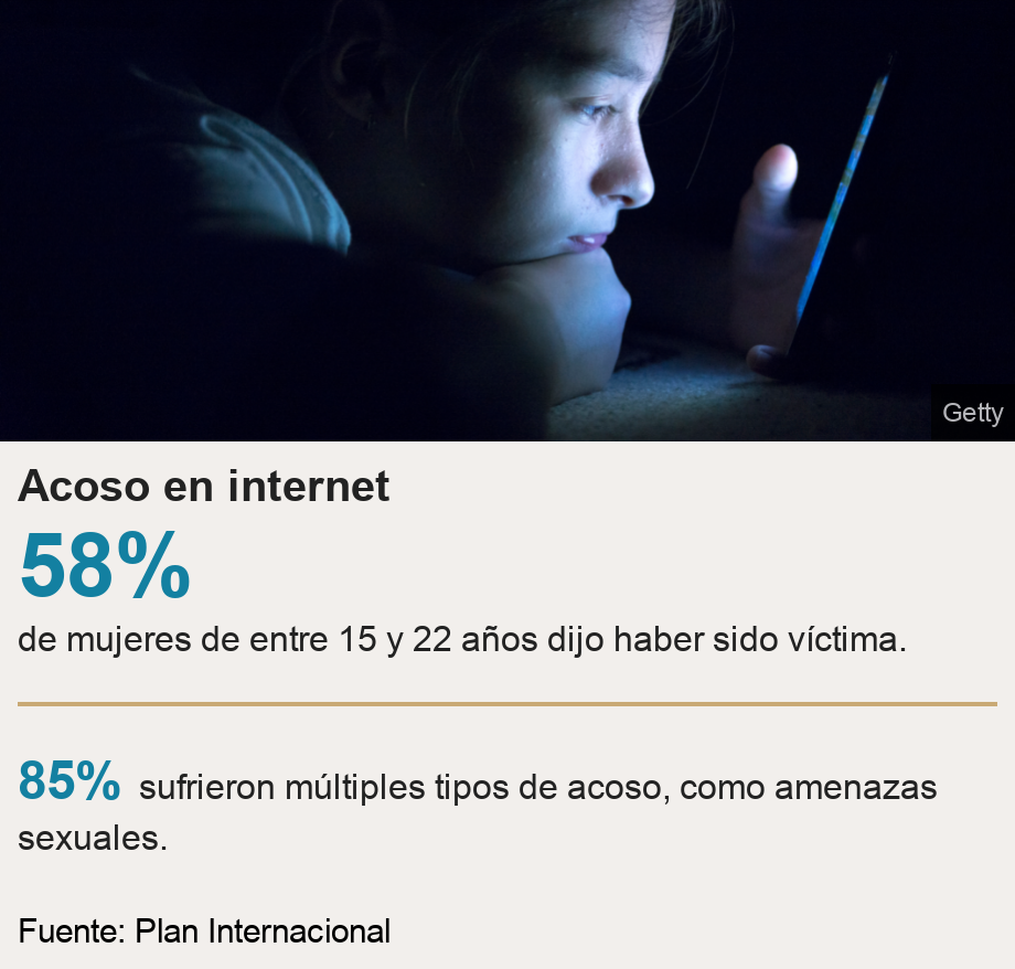 Acoso en internet. [ 58% de mujeres de entre 15 y 22 años dijo haber sido víctima. ] [ 85% sufrieron múltiples tipos de acoso, como amenazas sexuales. ], Source: Fuente: Plan Internacional, Image: Una niña frente a una pantalla.