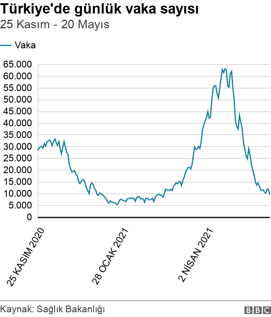 23 Mayıs koronavir&uuml;s tablosu: T&uuml;rkiye de vaka sayısı ka&ccedil;, son durum ne? 1