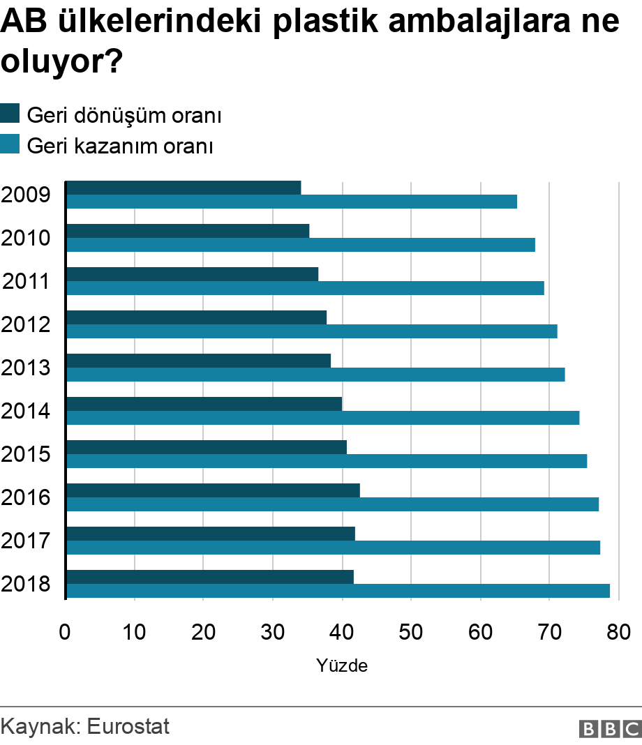 AB ülkelerindeki plastik ambalajlara ne oluyor?. .  .