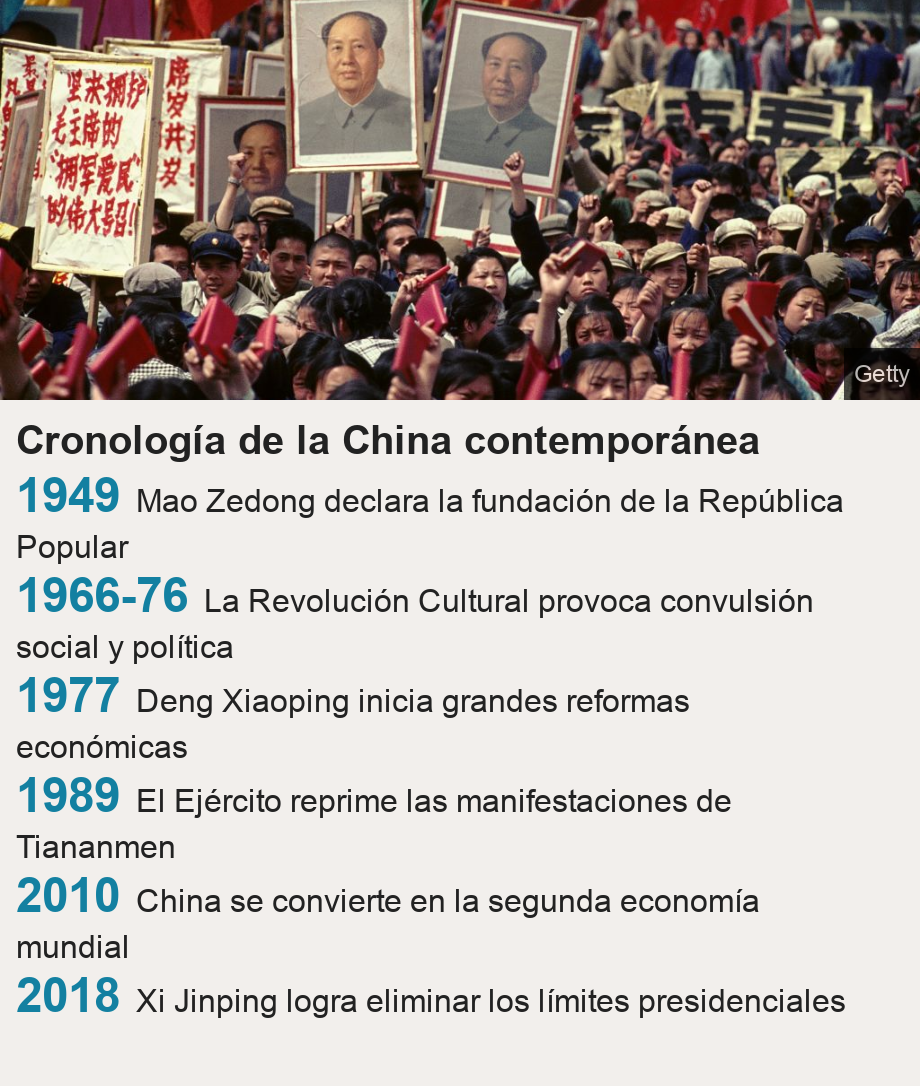 Cronología de la China contemporánea.   [ 1949 Mao Zedong declara la fundación de la República Popular ],[ 1966-76 La Revolución Cultural provoca convulsión social y política ],[ 1977 Deng Xiaoping inicia grandes reformas económicas ],[ 1989 El Ejército reprime las manifestaciones de Tiananmen ],[ 2010 China se convierte en la segunda economía mundial ],[ 2018 Xi Jinping logra eliminar los límites presidenciales ], Source:  , Image: Personas sujetando fotografías de Mao y el Libro Rojo en la plaza de Tiananmen, en 1966