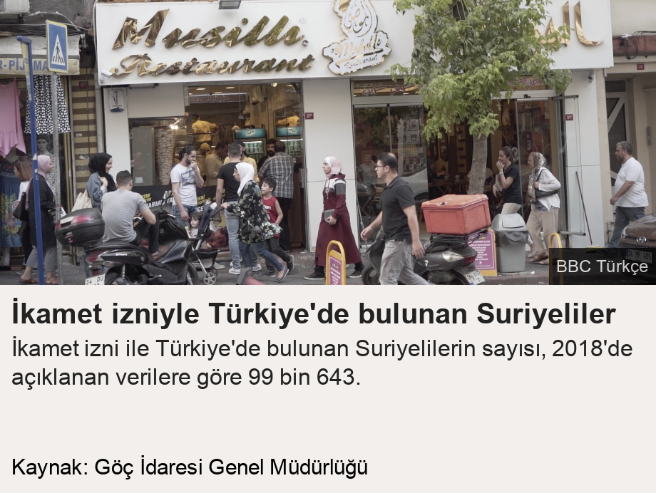  İkamet izniyle Türkiye'de bulunan Suriyeliler.  İkamet izni ile Türkiye'de bulunan Suriyelilerin sayısı, 2018'de açıklanan verilere göre 99 bin 643.   [     ], Source: Kaynak: Göç İdaresi Genel Müdürlüğü, Image: 