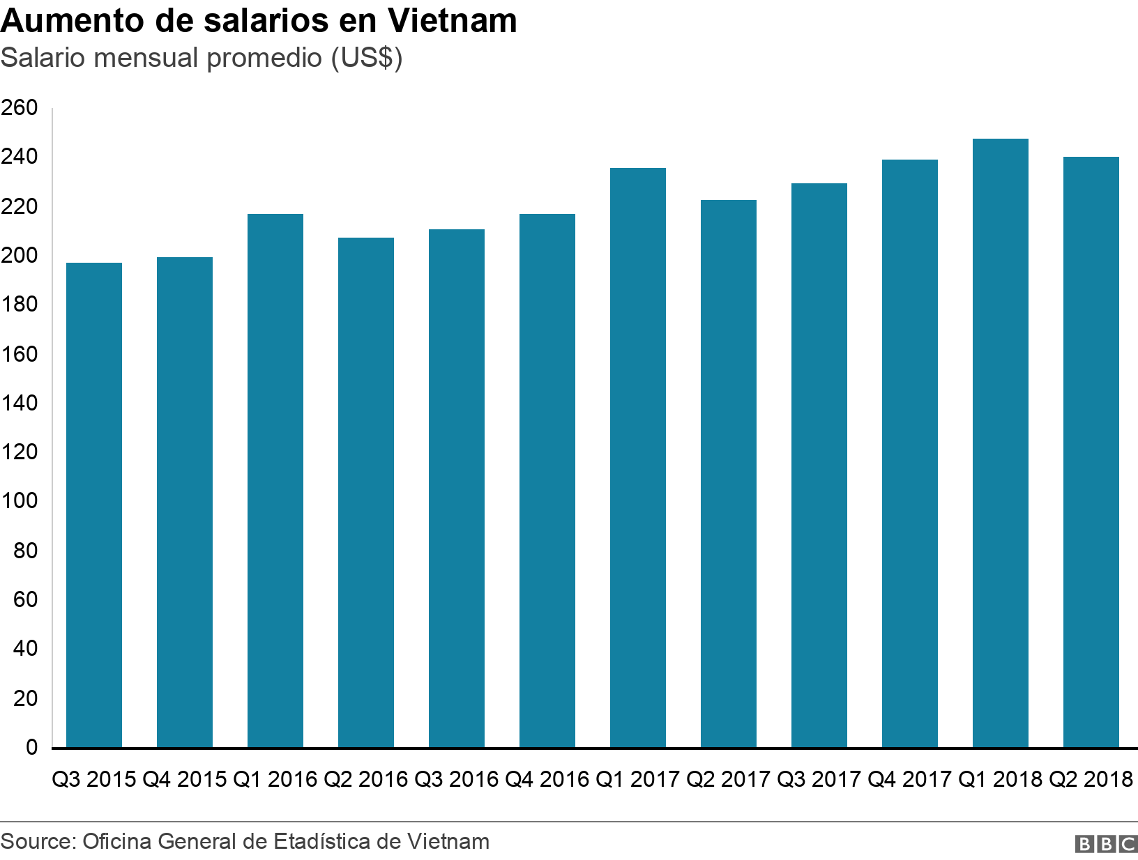 Guerra Comercial Entre China Y Estados Unidos Es Vietnam El