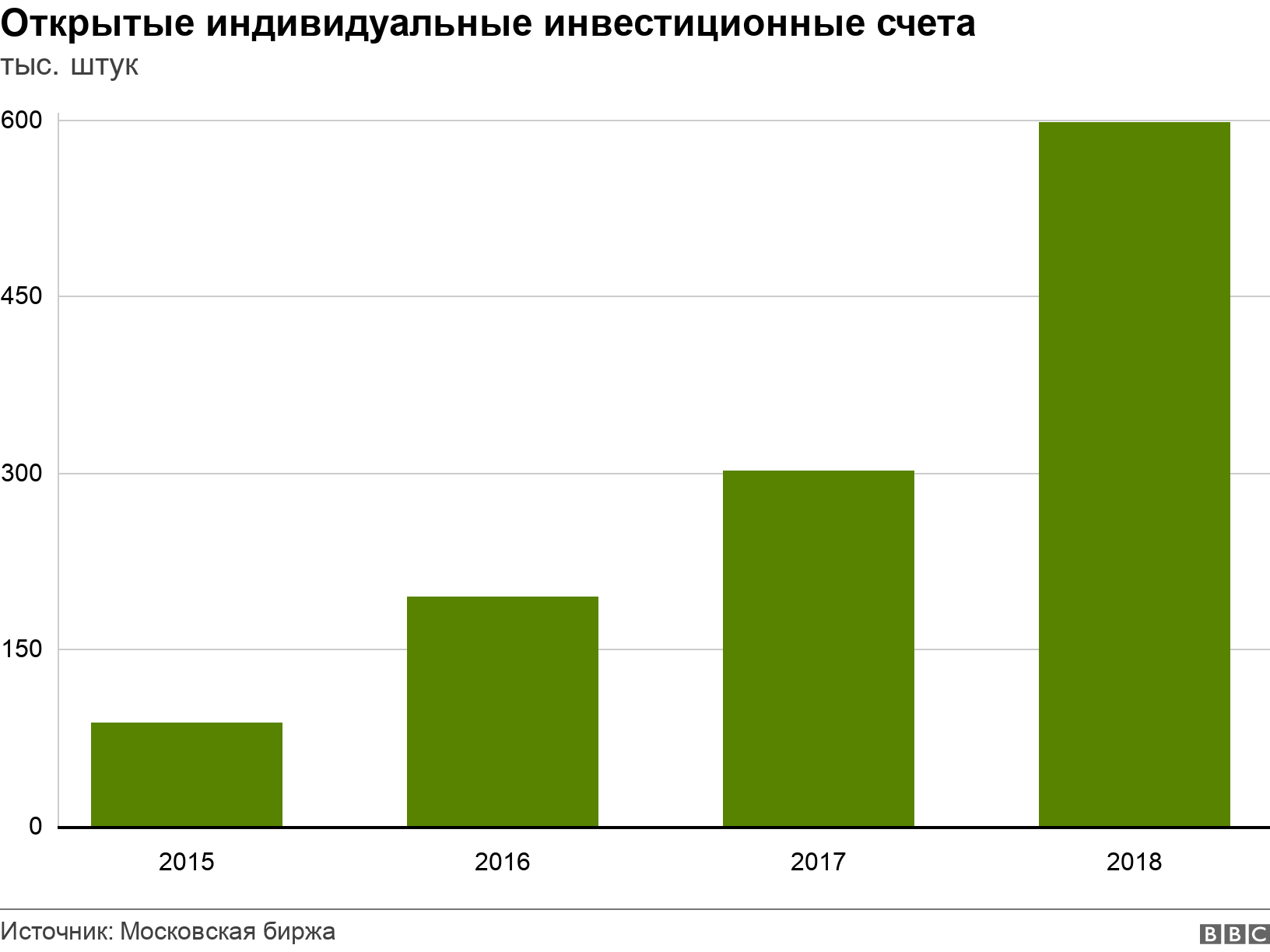 Начало торгов на бирже в 2019 году гойлер форекс отзывы