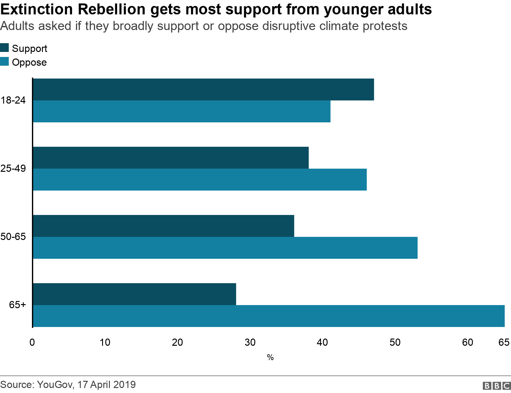 What Is Extinction Rebellion And What Does It Want Bbc News