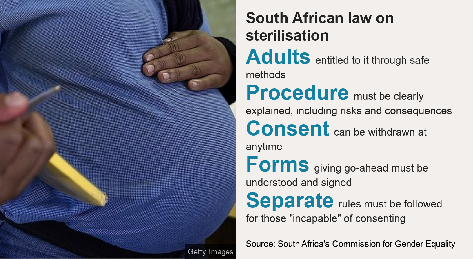 forced sterilisation
