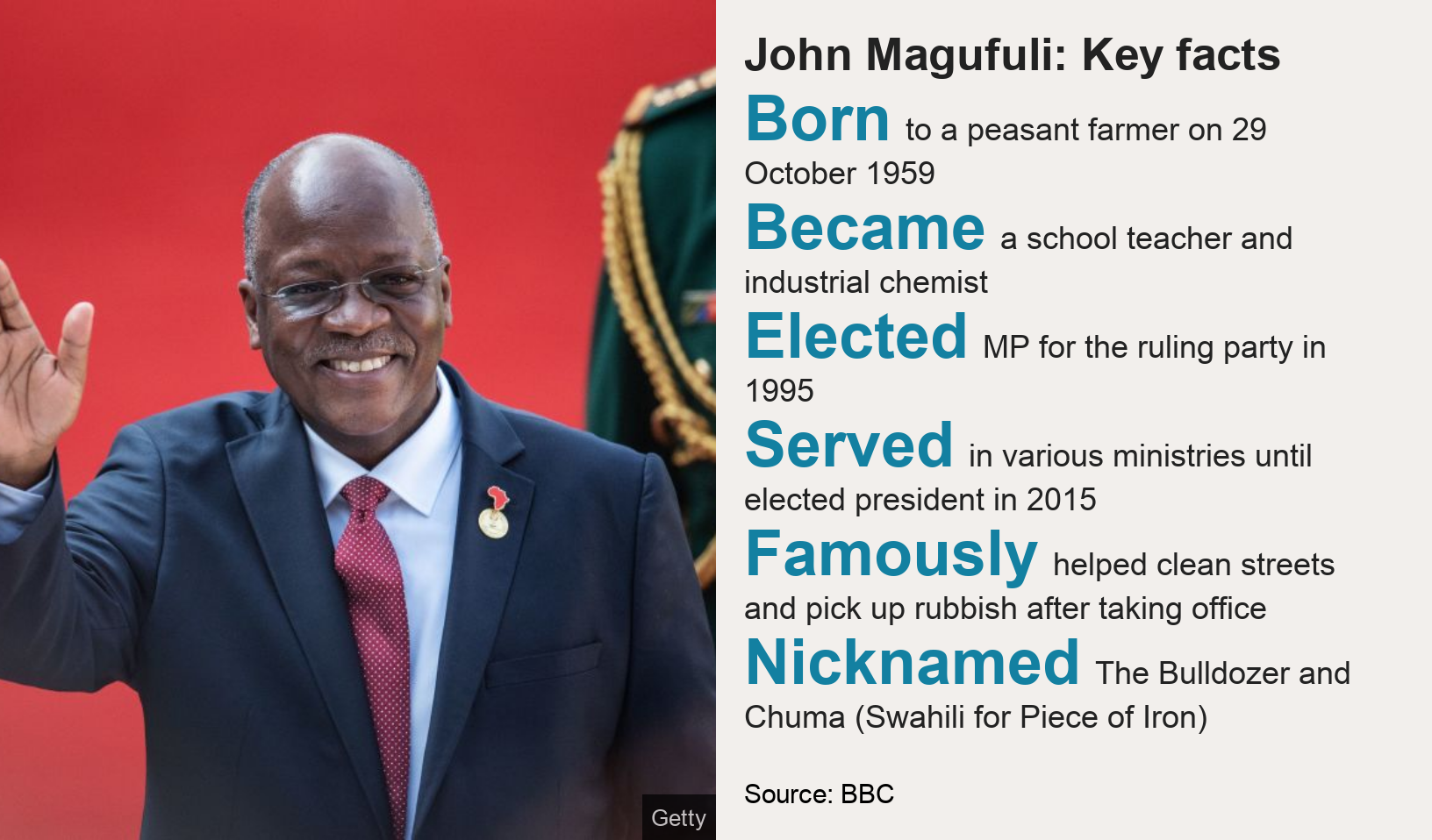 Tanzania S John Magufuli The Man Vowing To Defeat Coronavirus And Imperialism Bbc News