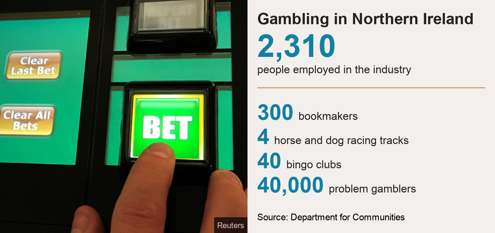 Problem gambling in northern ireland england