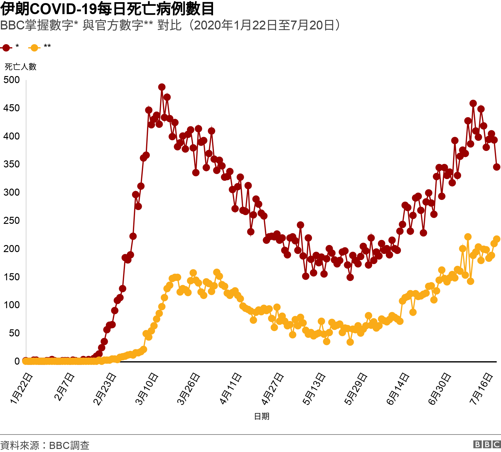 肺炎疫情 c独家调查掌握文件数据显示伊朗隐瞒死亡数字 c News 中文