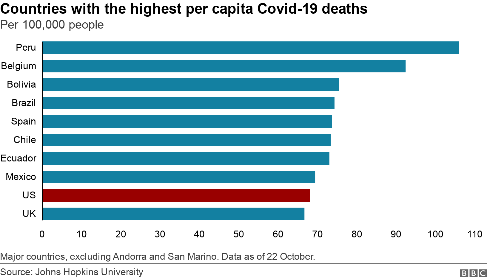 Coronavirus: Is the US the worst-hit country for deaths? - BBC News