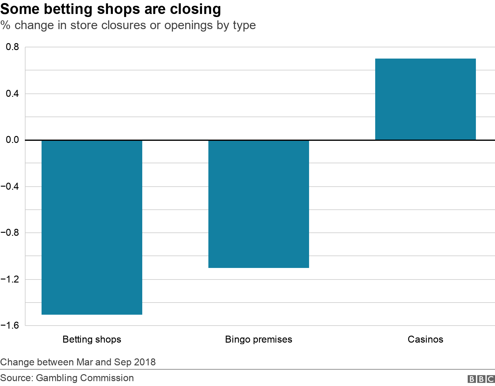 Uk gambling market statistics 2020