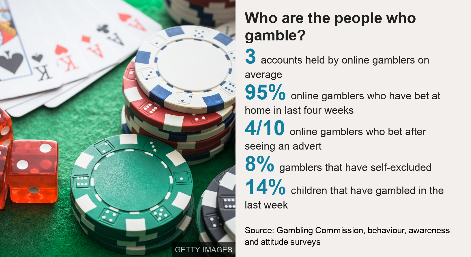 Regulations on gambling in uk