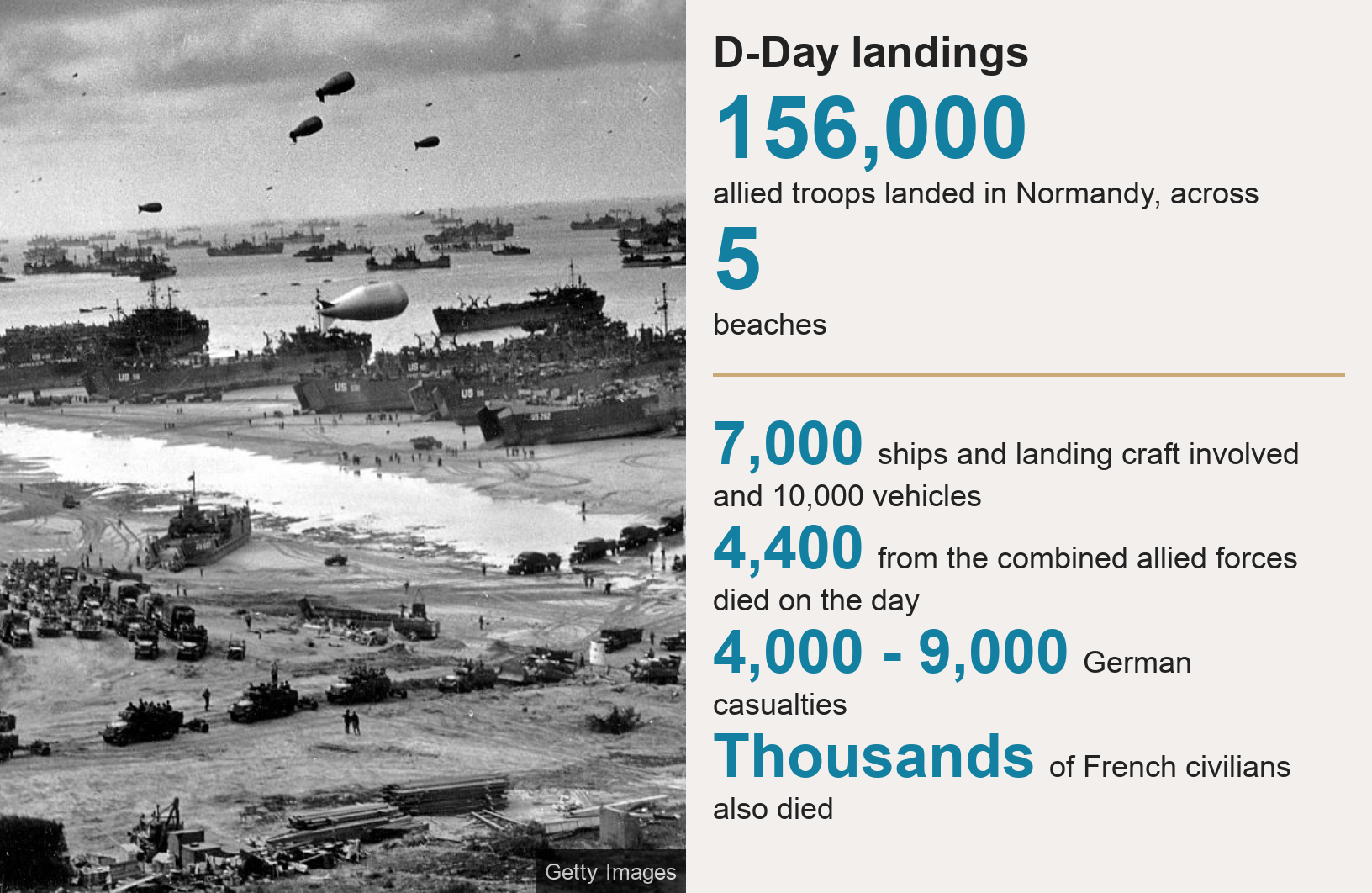 D Day 10 Things You Might Not Know About The Normandy