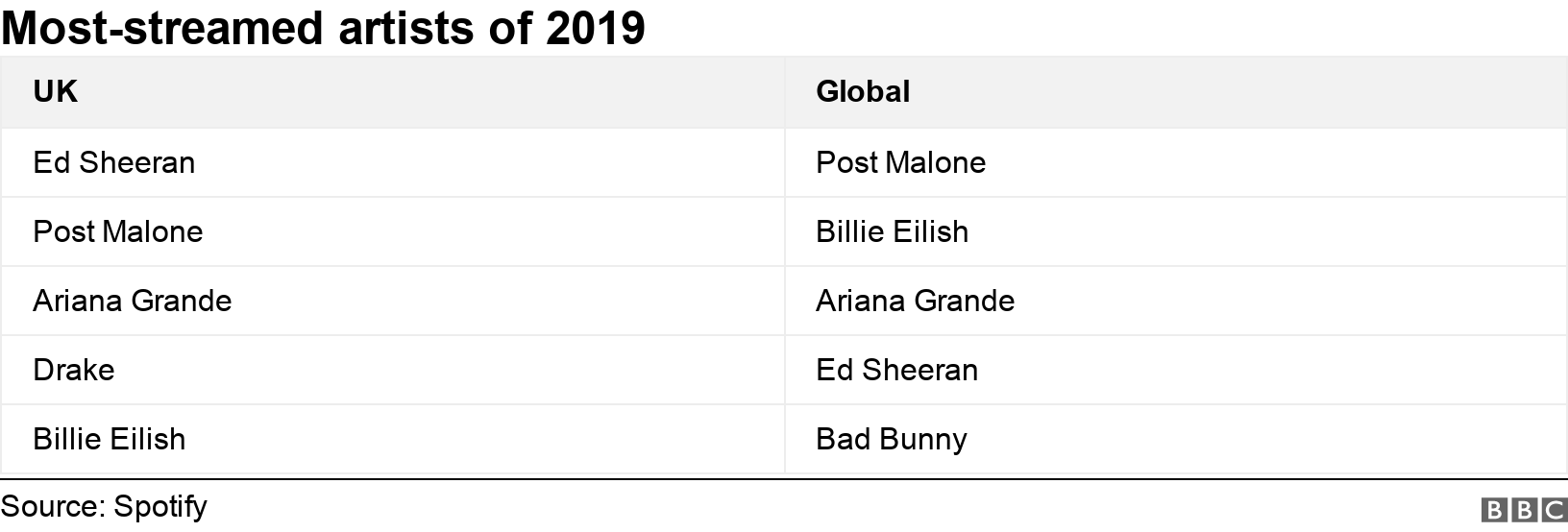 Spotify Reveals The Decades Most Streamed Songs From