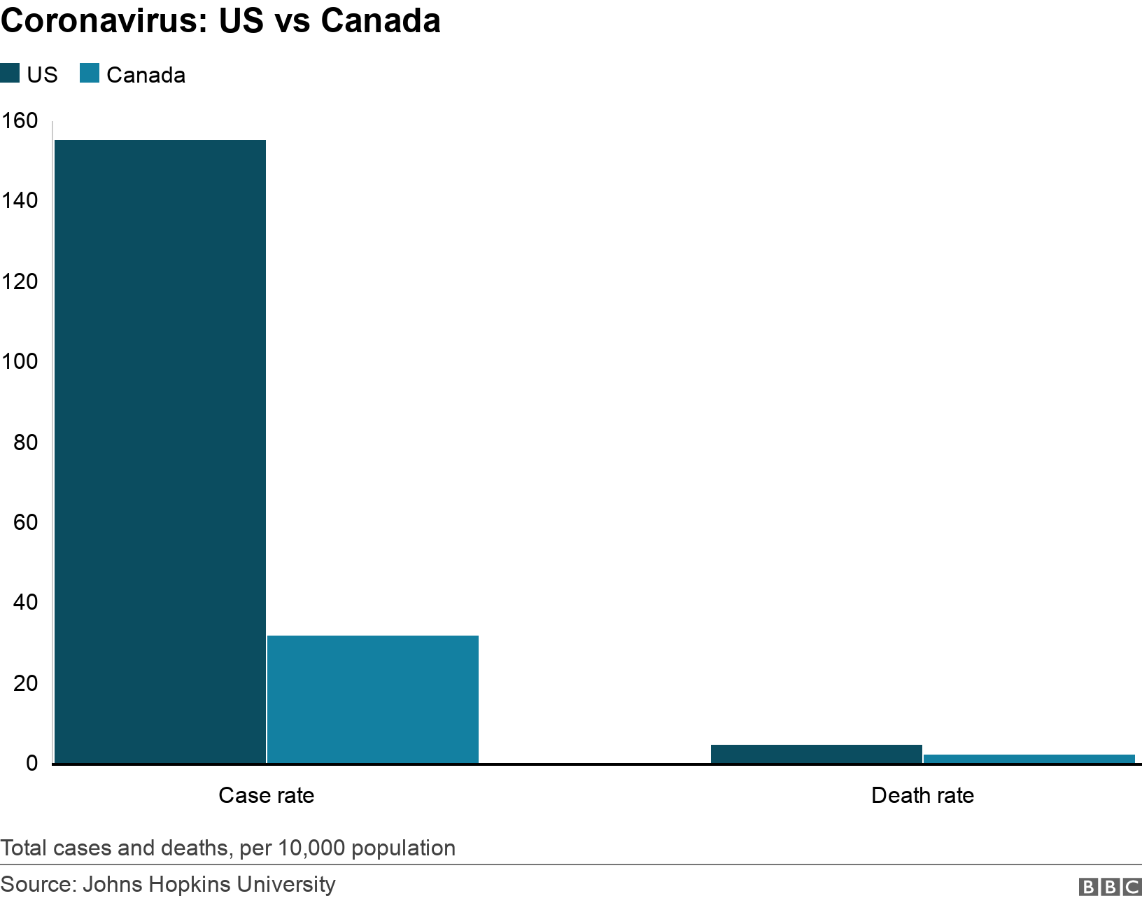 Americans Go Home Tension At Canada Us Border Bbc News