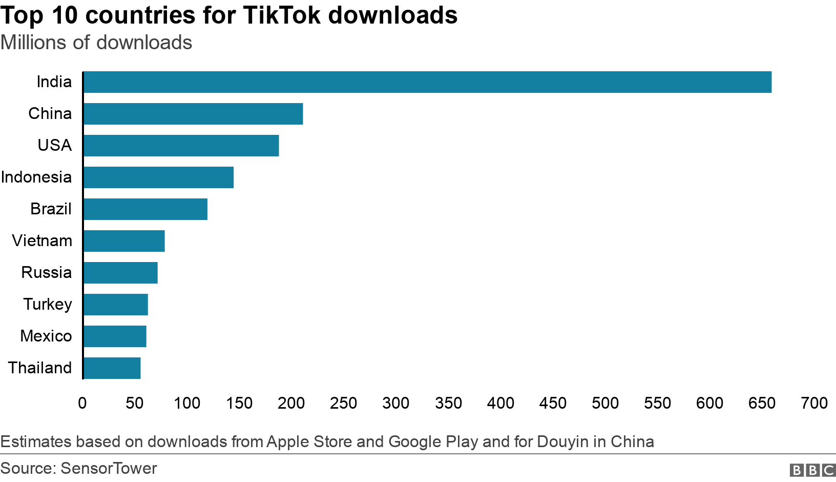 Featured image of post Is Tiktok Safe China : Tiktok is a stage for preening.