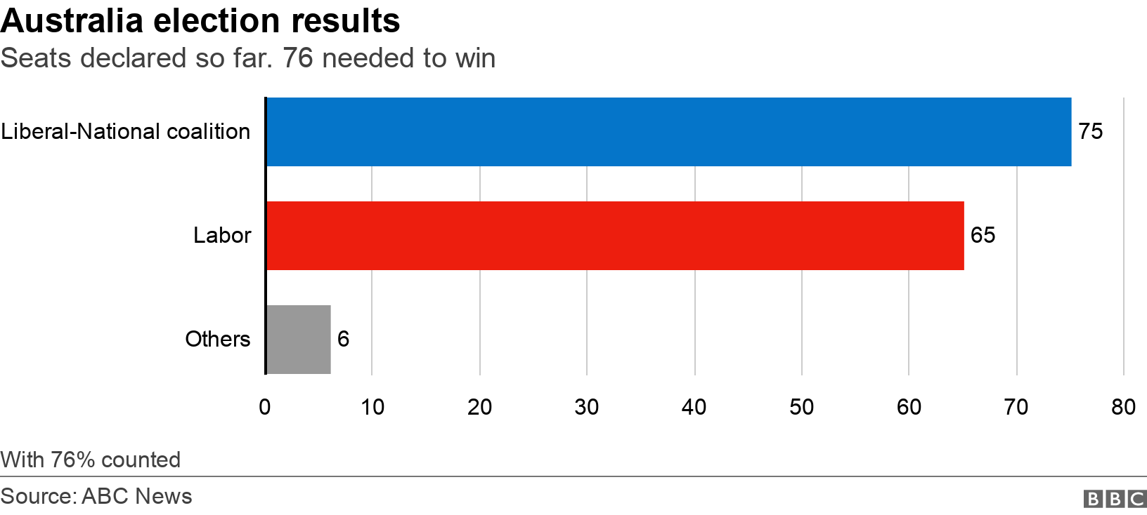 2019 Australia Election Morrison Celebrates Miracle Win - 