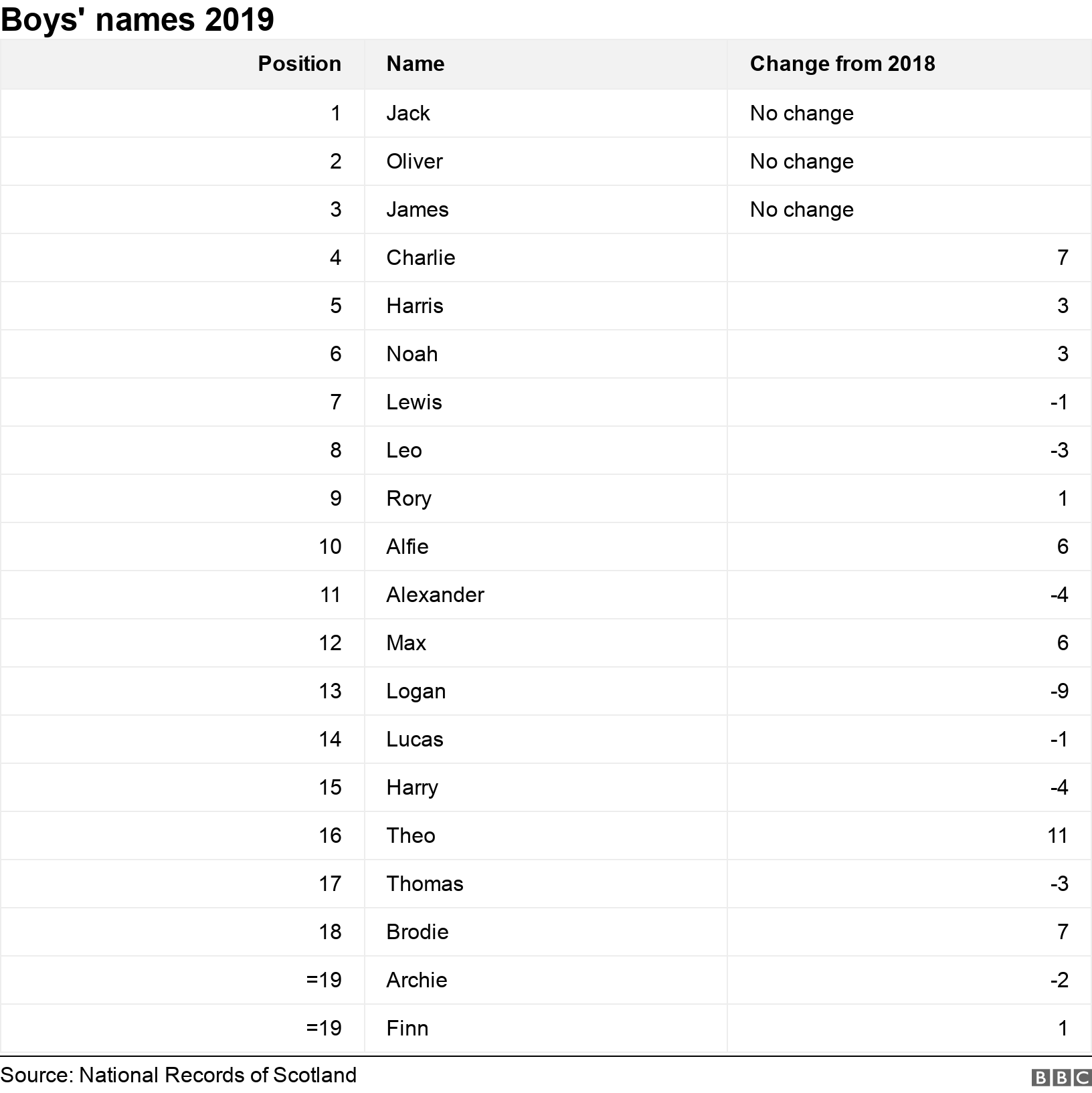 Cool Guys Names 2018