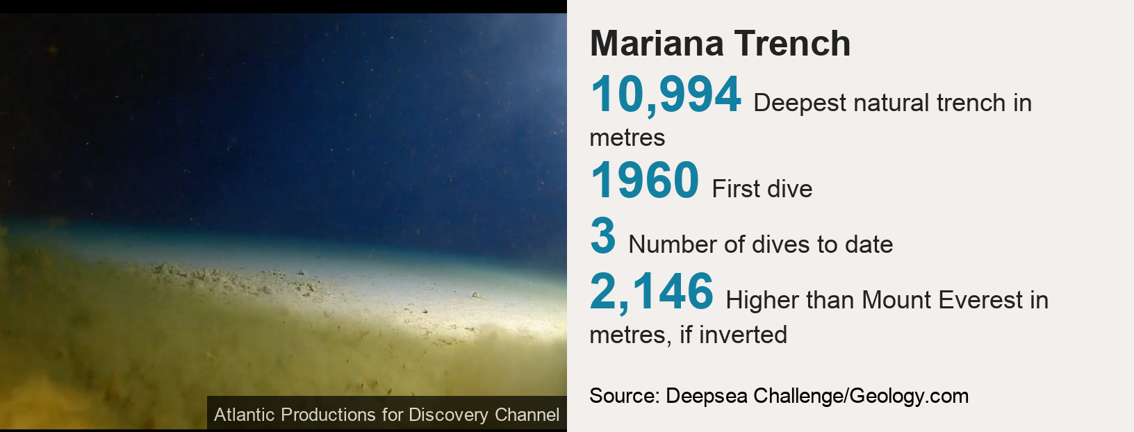 Palung Mariana Menyelam Hampir 11 Kilometer Di Bawah Laut