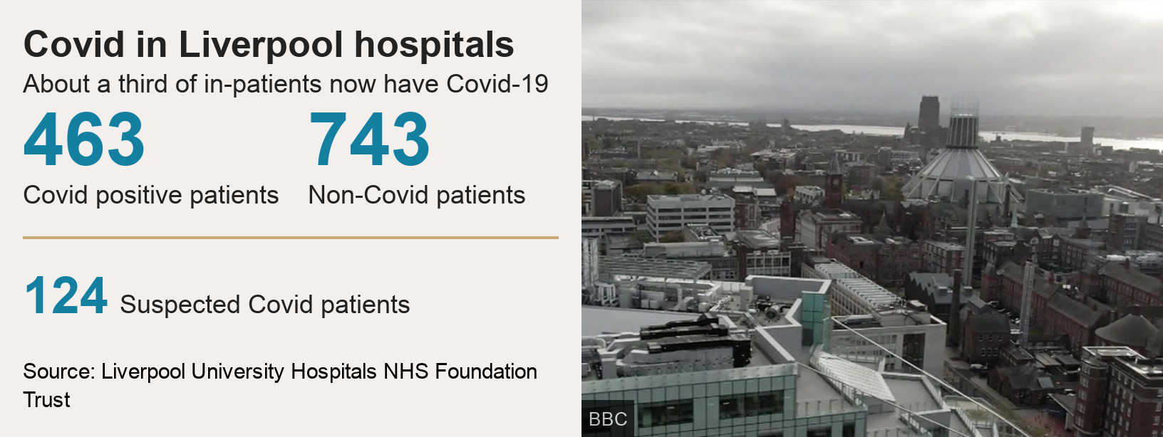Covid We Are Hanging By A Thread Hospital Doctor Bbc News