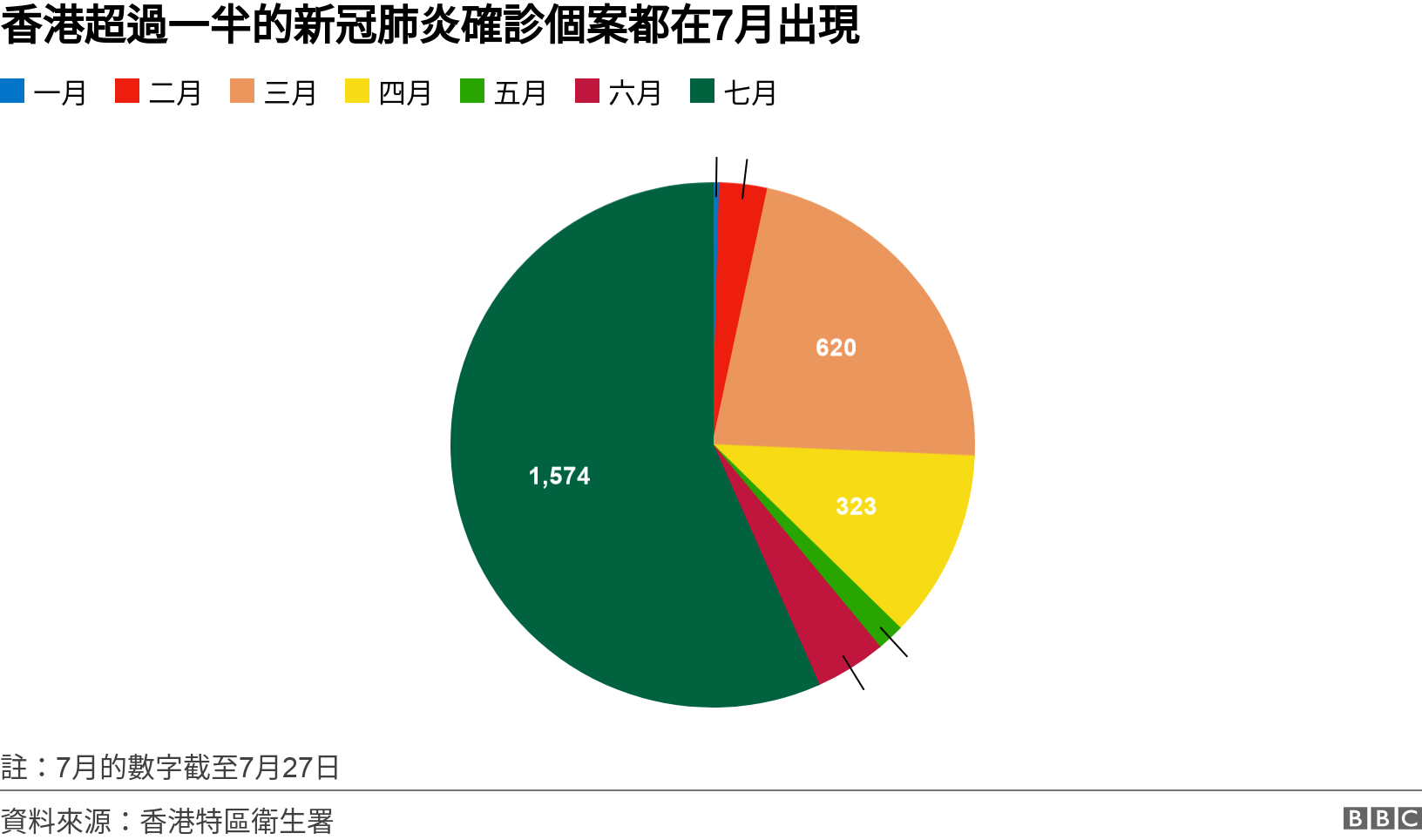 肺炎疫情 新冠 第三波 冲击香港四个原因一个后果 c News 中文