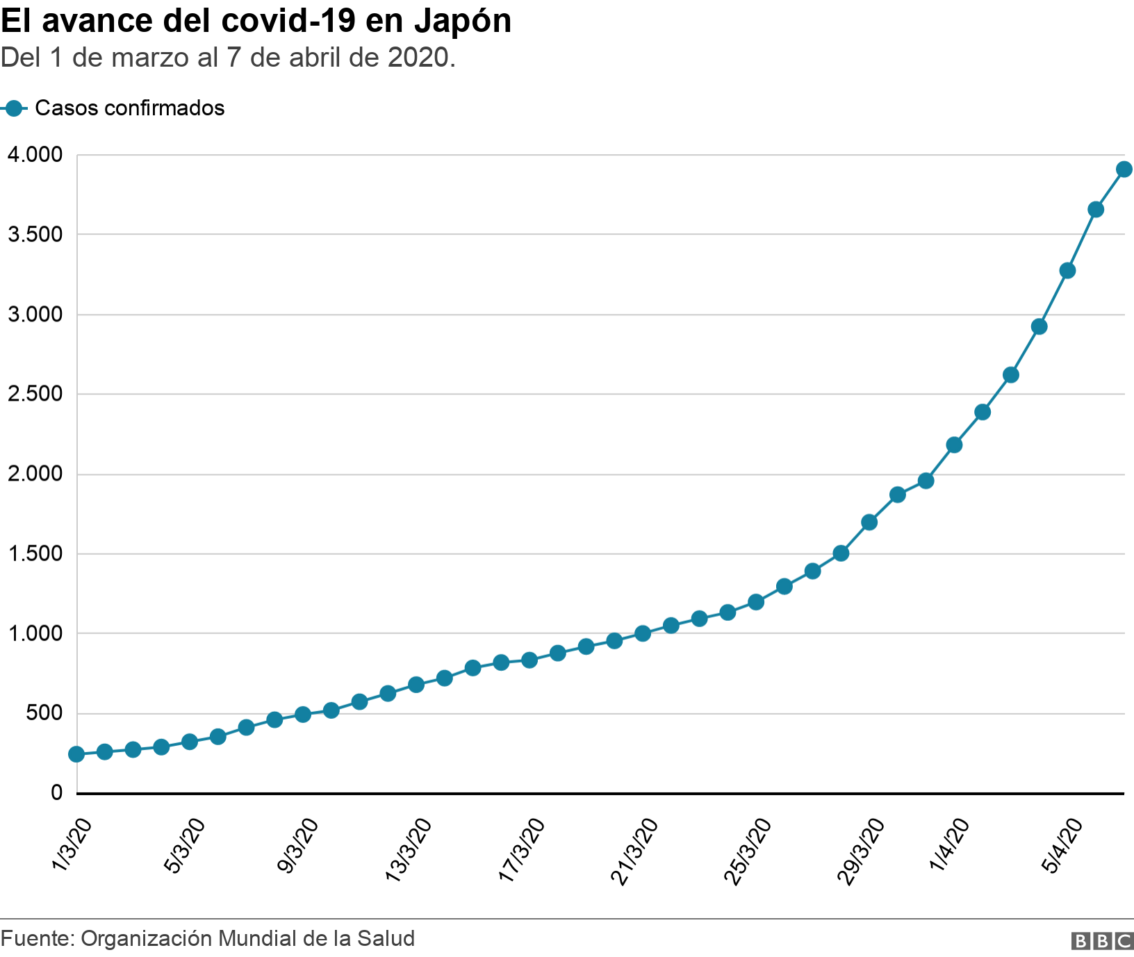 Coronavirus En Japon La Misteriosa Baja Tasa De Mortalidad En