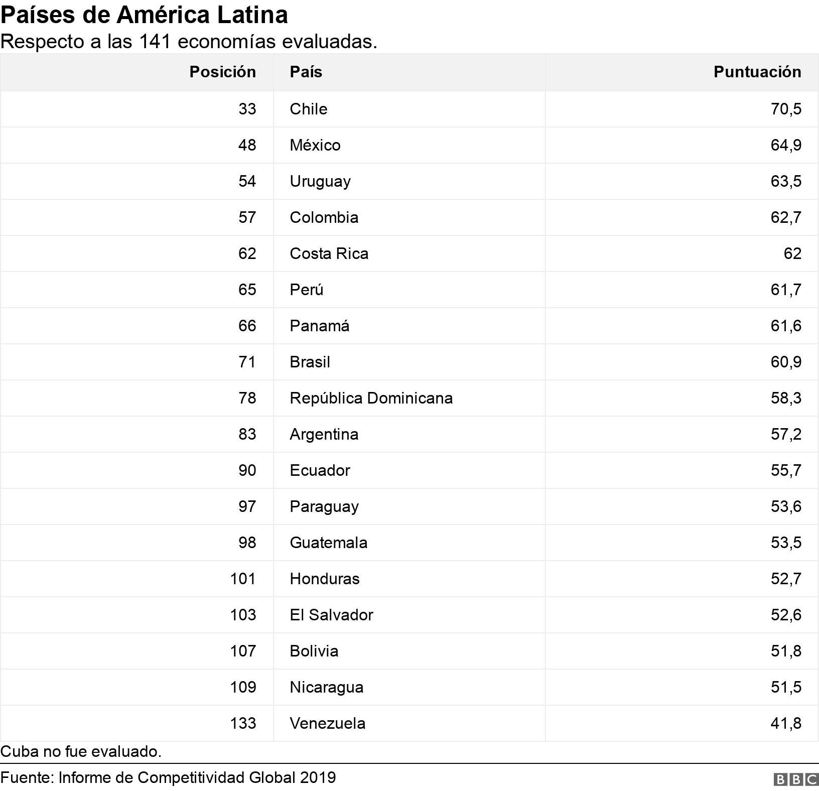 Singapur El Pequeño País Que Destronó A Estados Unidos Como