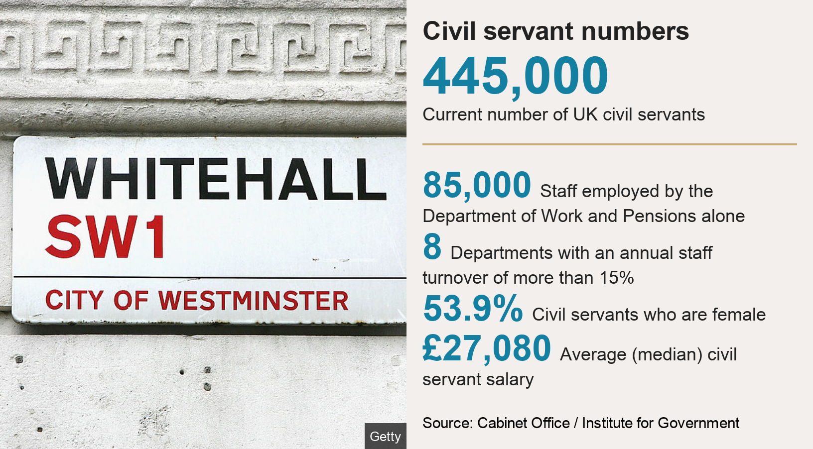 Civil Service Is Dominic Cummings Right About Turnover Bbc News