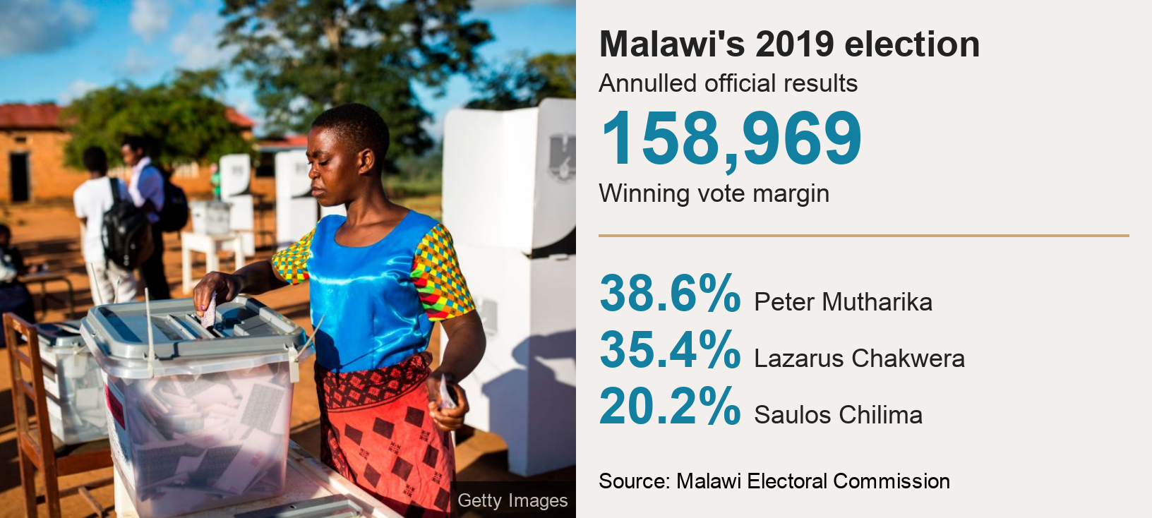 Malawi election: What the annulment means for democracy across ...