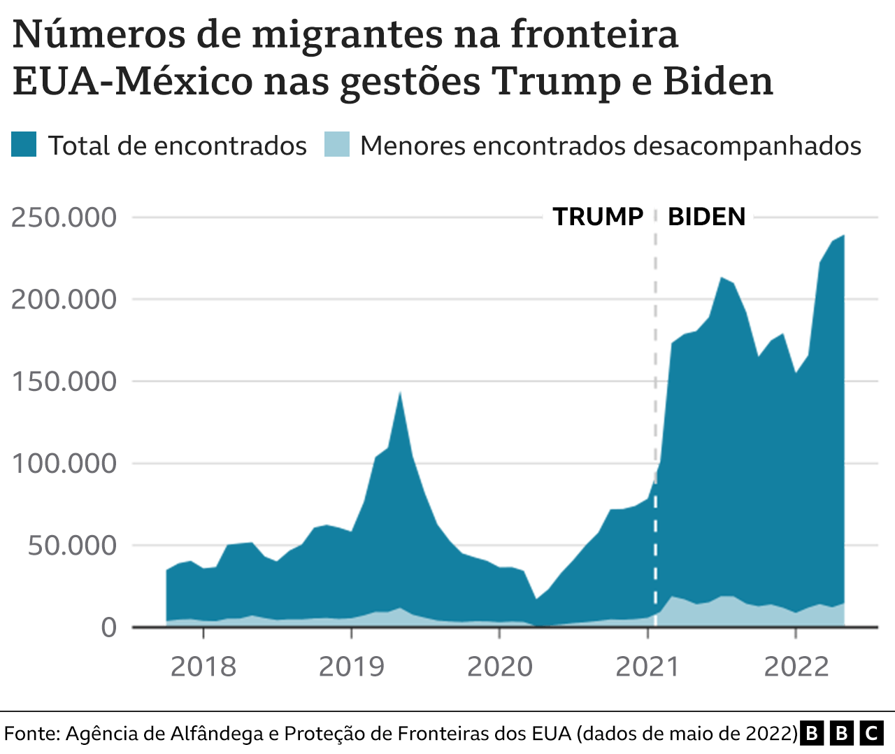 Gráfico sobre deportação nos EUA