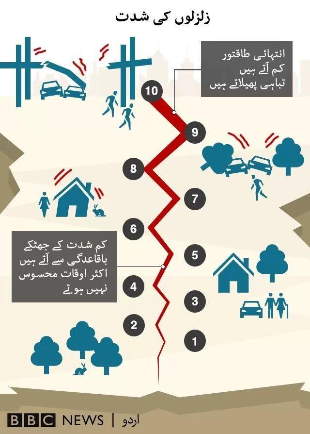 پاکستان